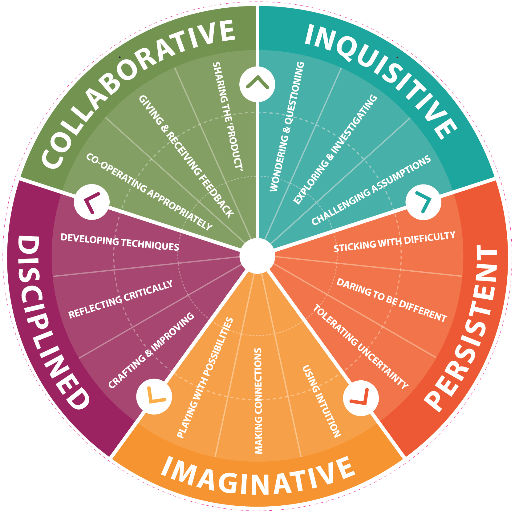 wheel All Ways Making